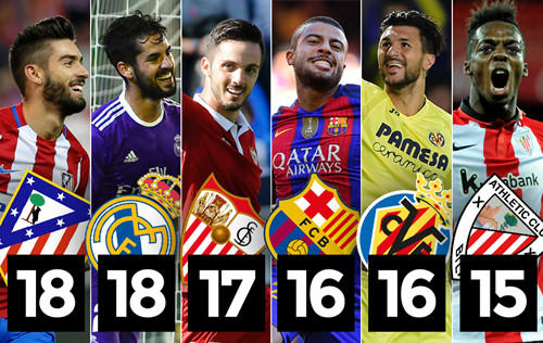 本届进攻技 本届进攻技